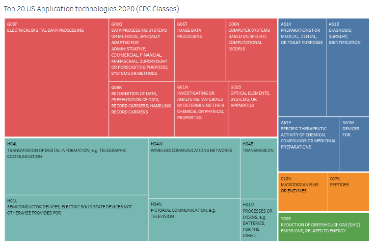 IALE colabora con IFI Claims en la elaboración de los Ranking anuales de Patentes