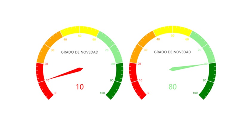 Tengo una idea ¿es nueva?