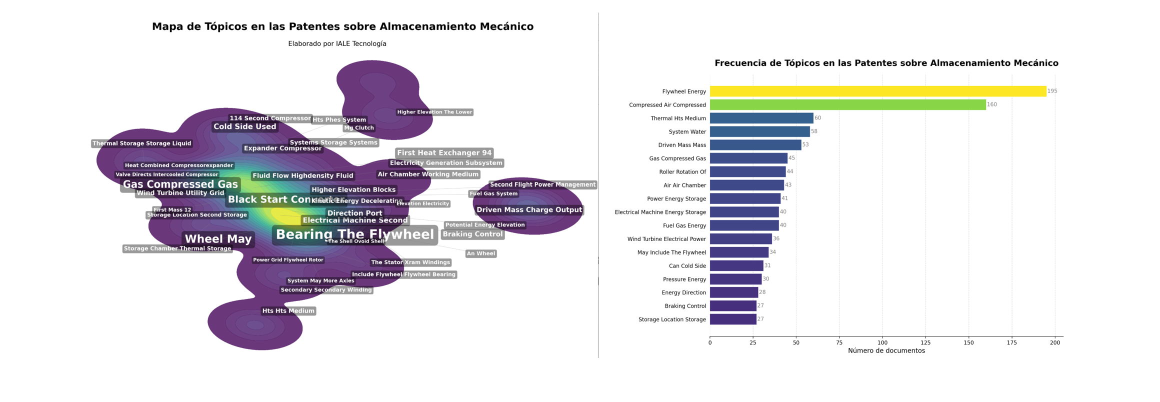 Protegido: Modelado de Temas
